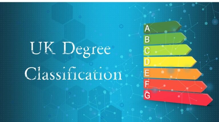 UK Degree Classification chart showing bands from First, 2:1, 2:2 and Third on a blue academic background