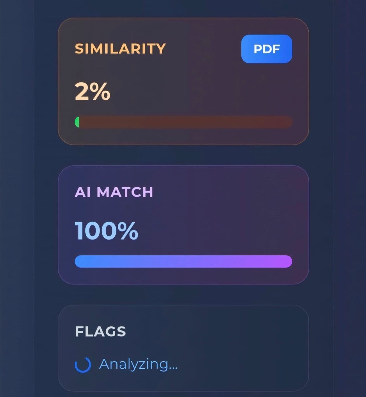 Turnitin-style AI detection report showing 2% similarity and 100% AI match on a 1,757-word document.